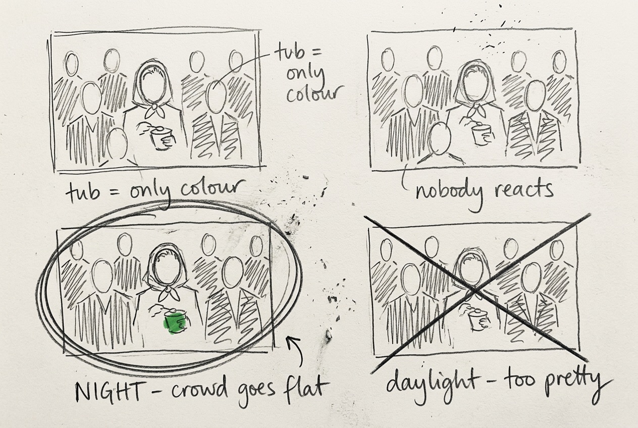 A sketchbook page: four rough pencil thumbnails of the grandstand. The night version is circled twice, with the green tub coloured in. The daylight version is crossed out, 'daylight, too pretty'. Notes read 'tub = only colour', 'nobody reacts', 'NIGHT, crowd goes flat'.